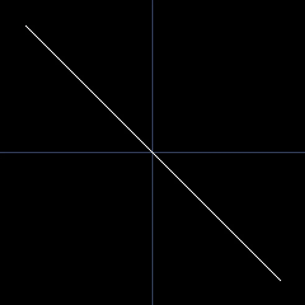 A simple script that draws the above picture.