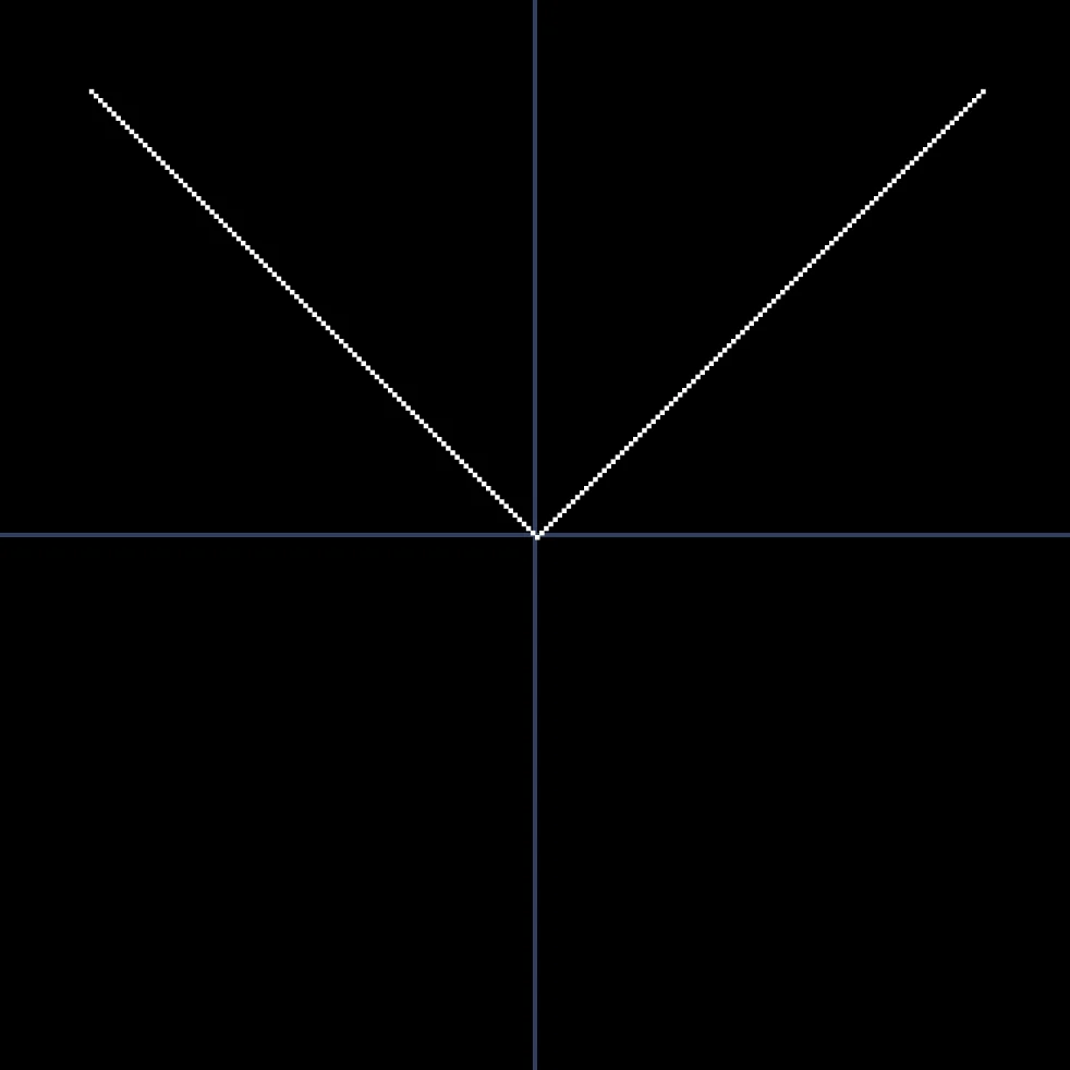 All Y values are negative