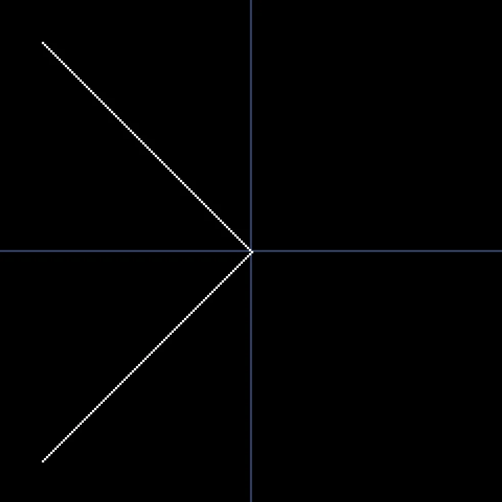 All X values are negative