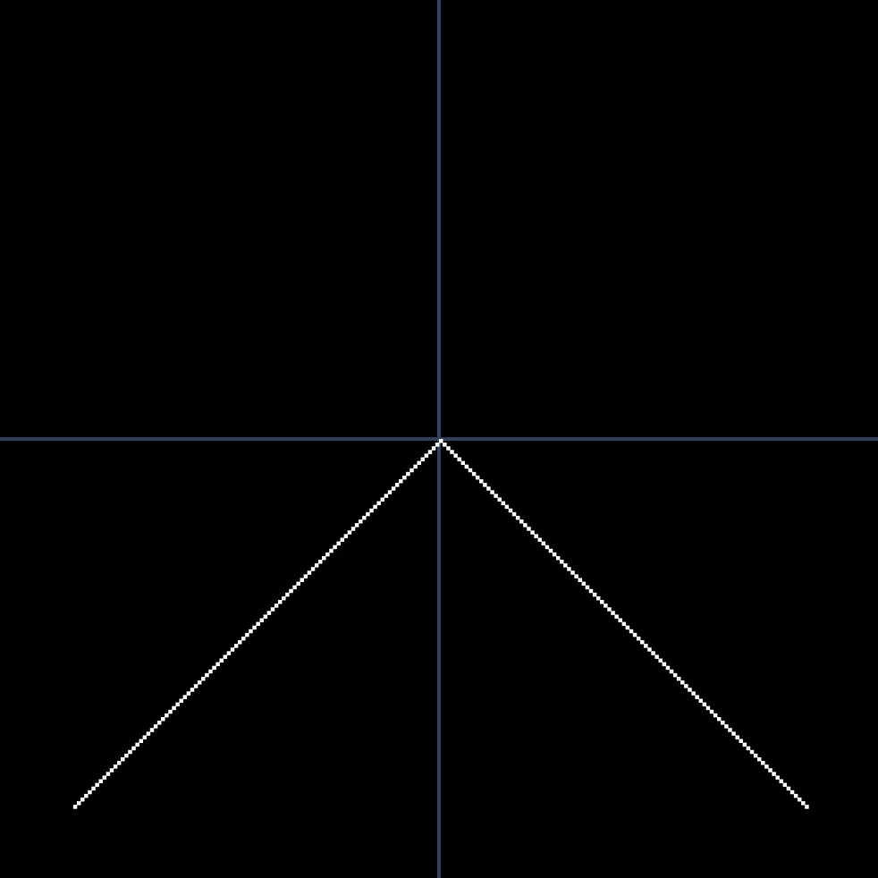 All Y values are positive