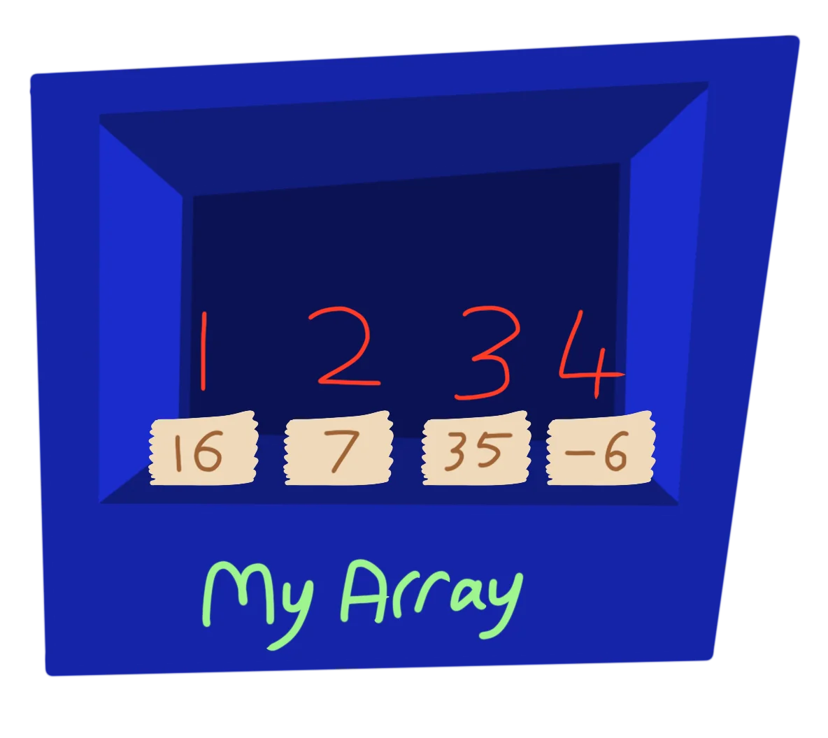 One box, many Values!