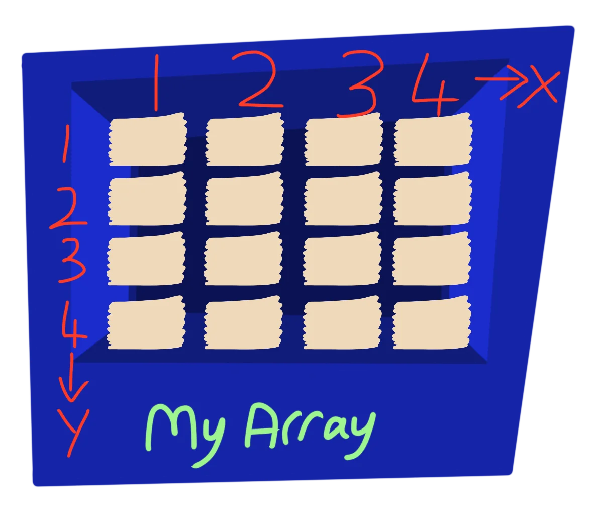 The array goes in two directions!