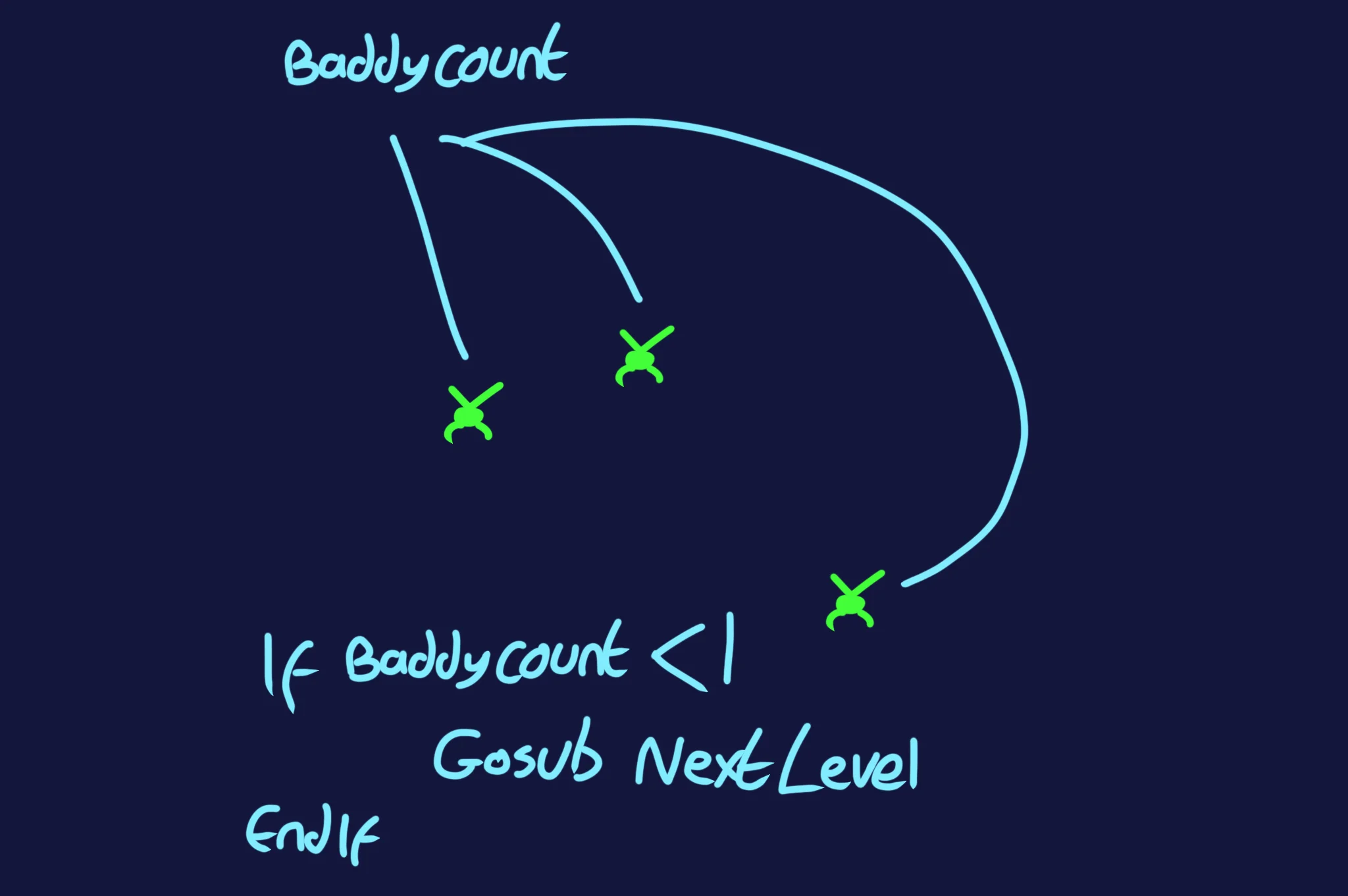 The next step is pretty easy.