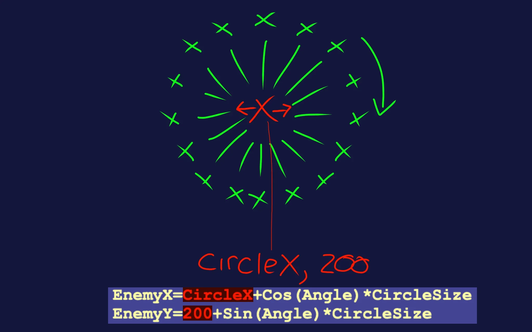 Our Circle of Invaders!