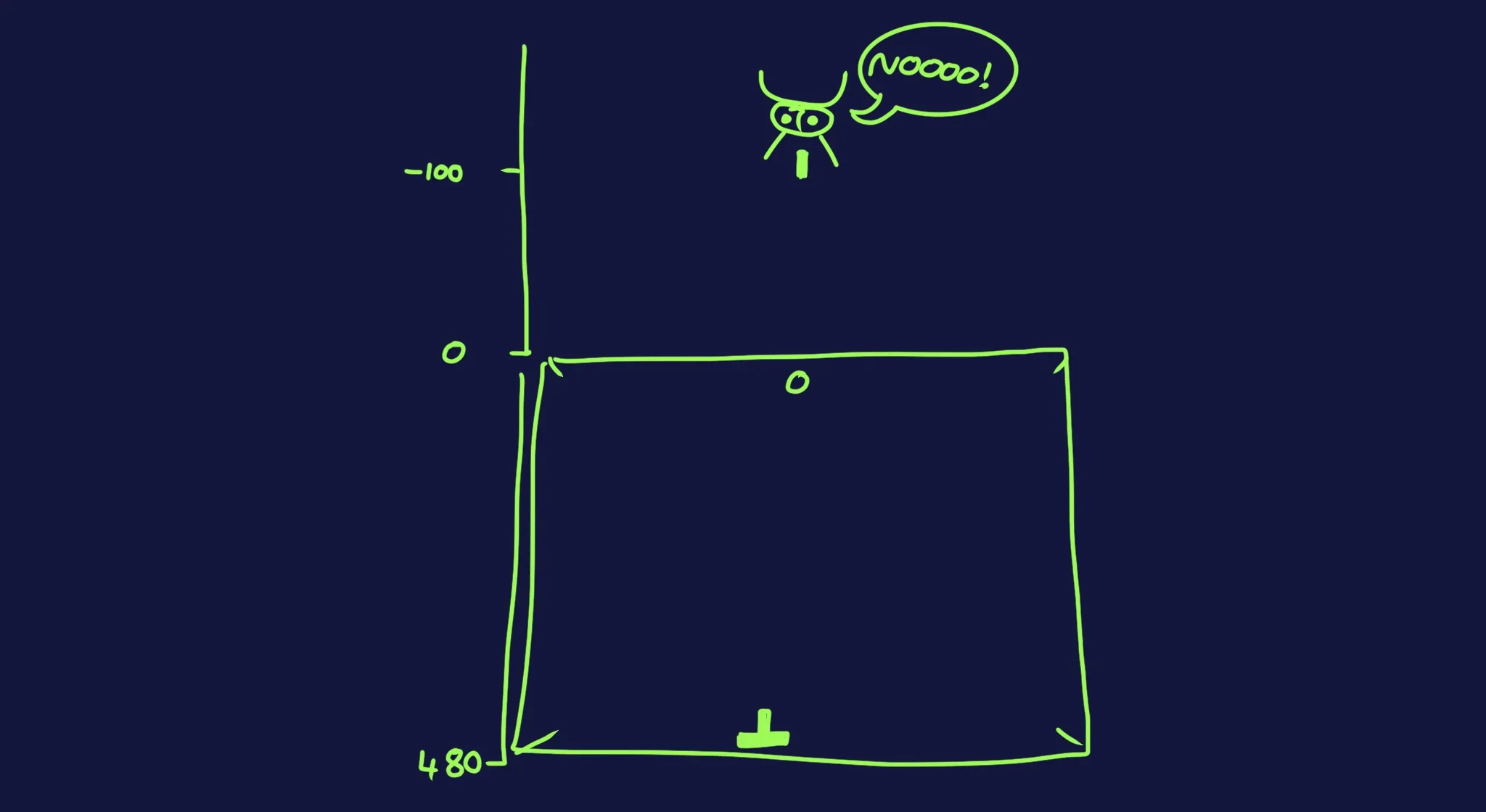 Offscreen Panic for the poor Invader