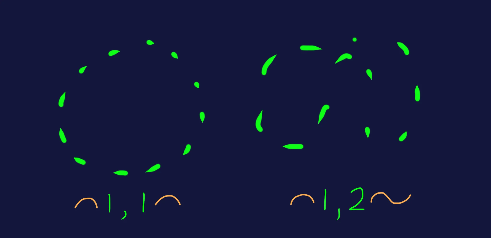 Different multiples create different shapes.