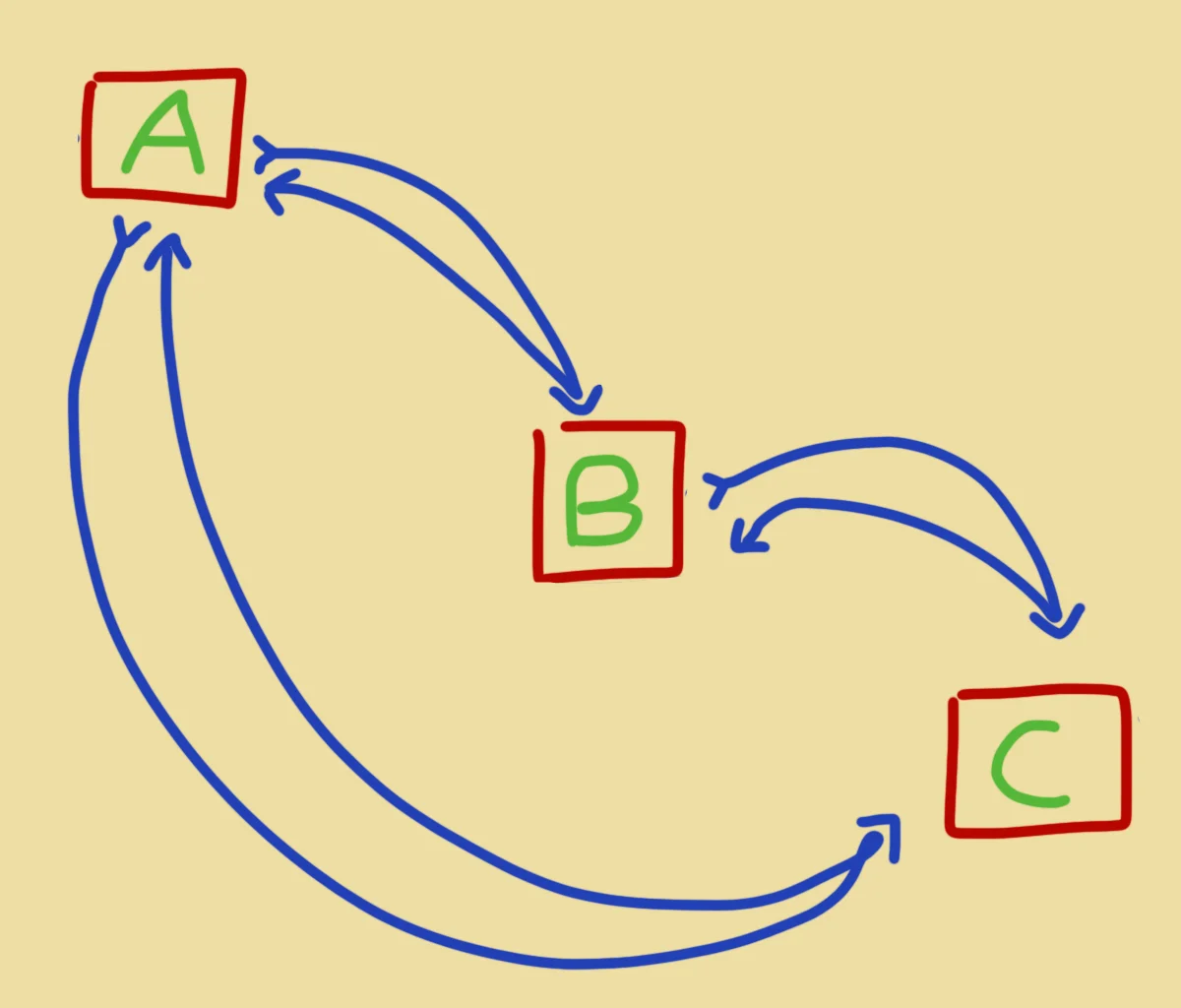 With this, we can neaten up our program a lot.