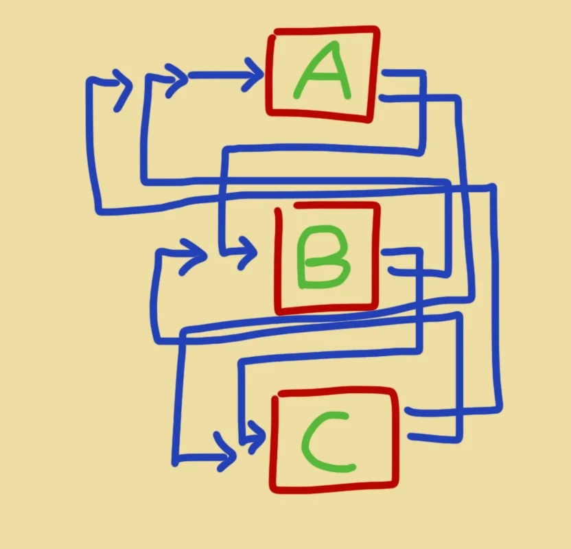 It all becomes a mess, very quickly.