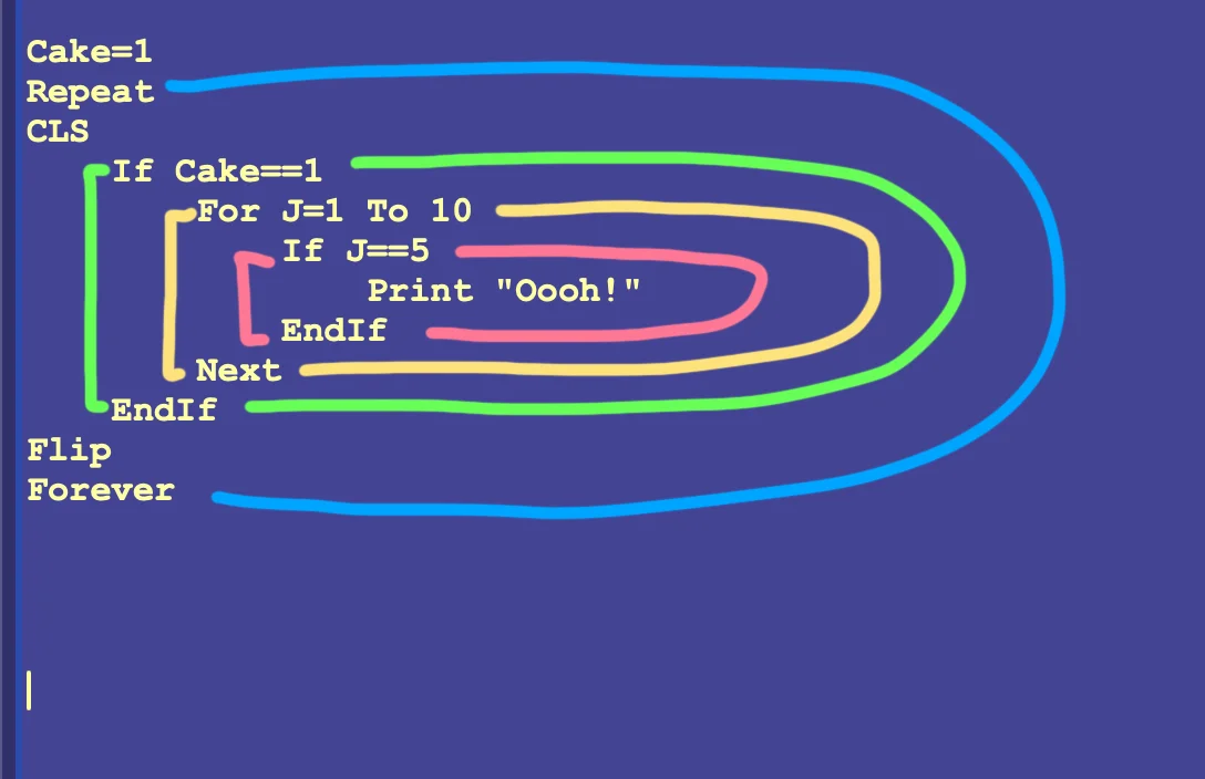 Each indent is a different loop or If..EndIf section.