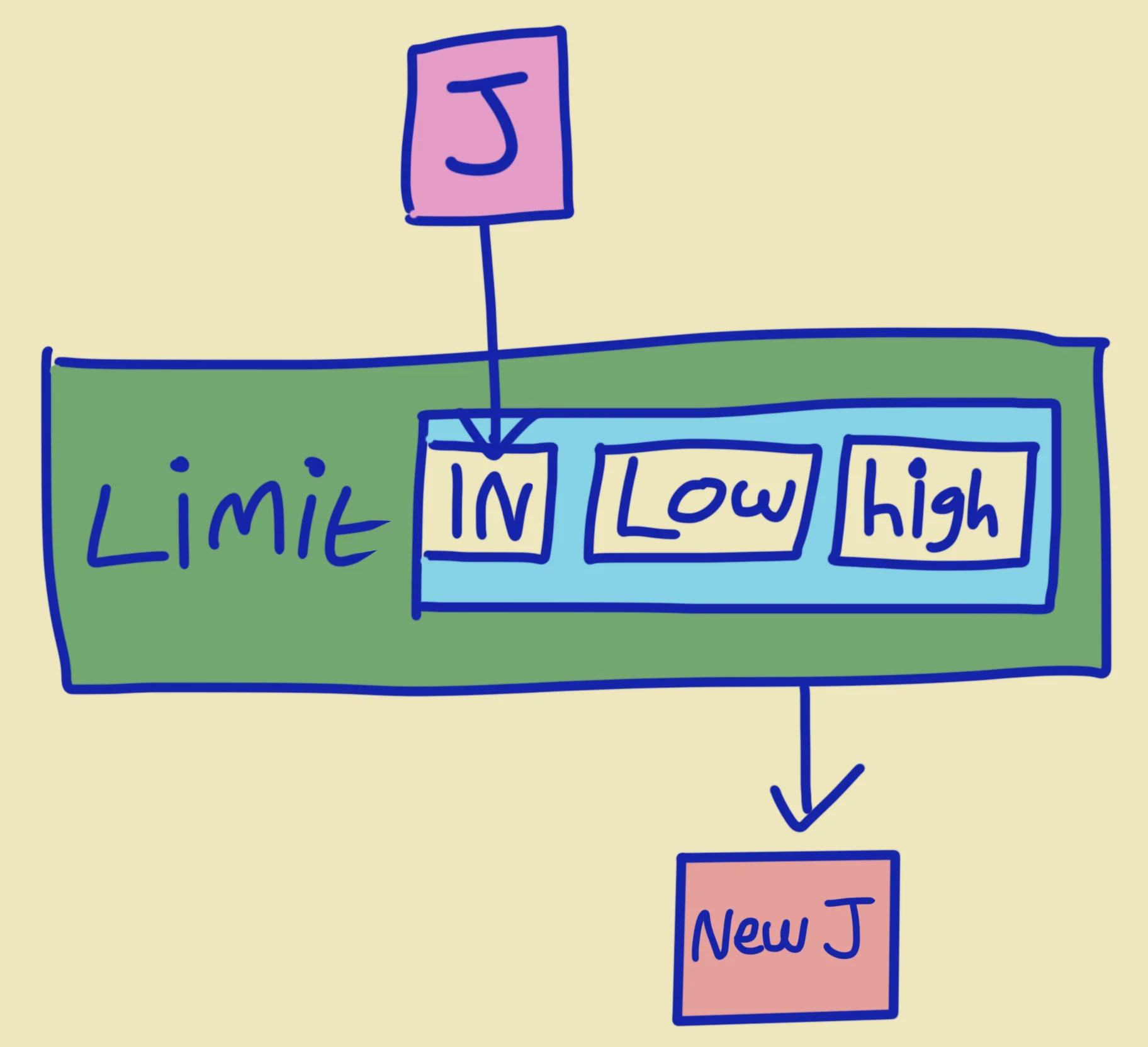 It's like a little mini number machine!