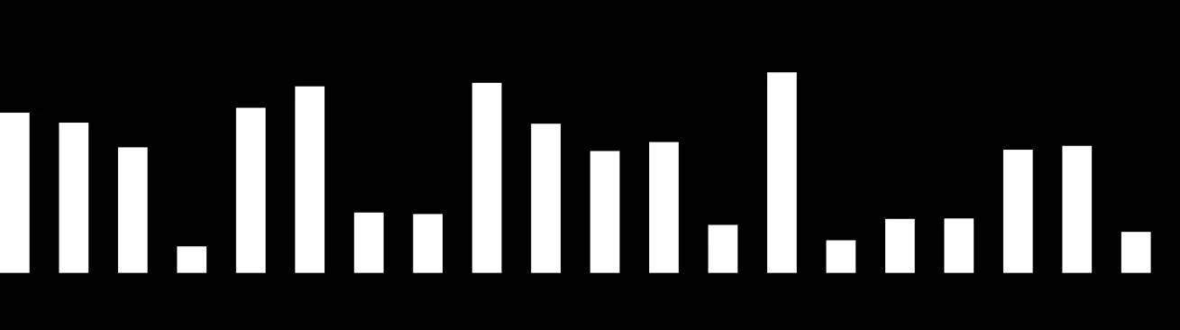 Cool.  Just like a music player's volume meter!