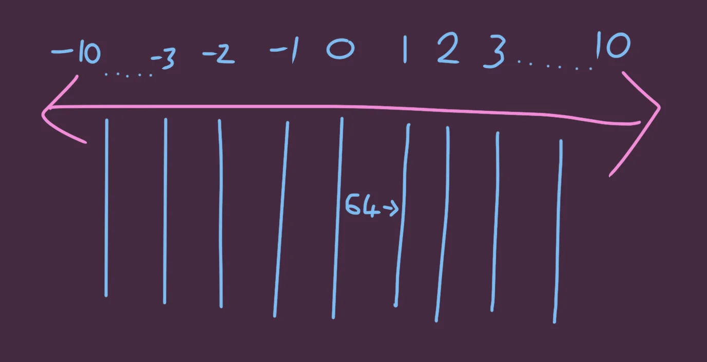 Each line should have a gap in-between.