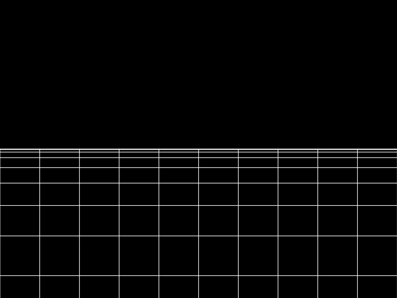 Lines go down.