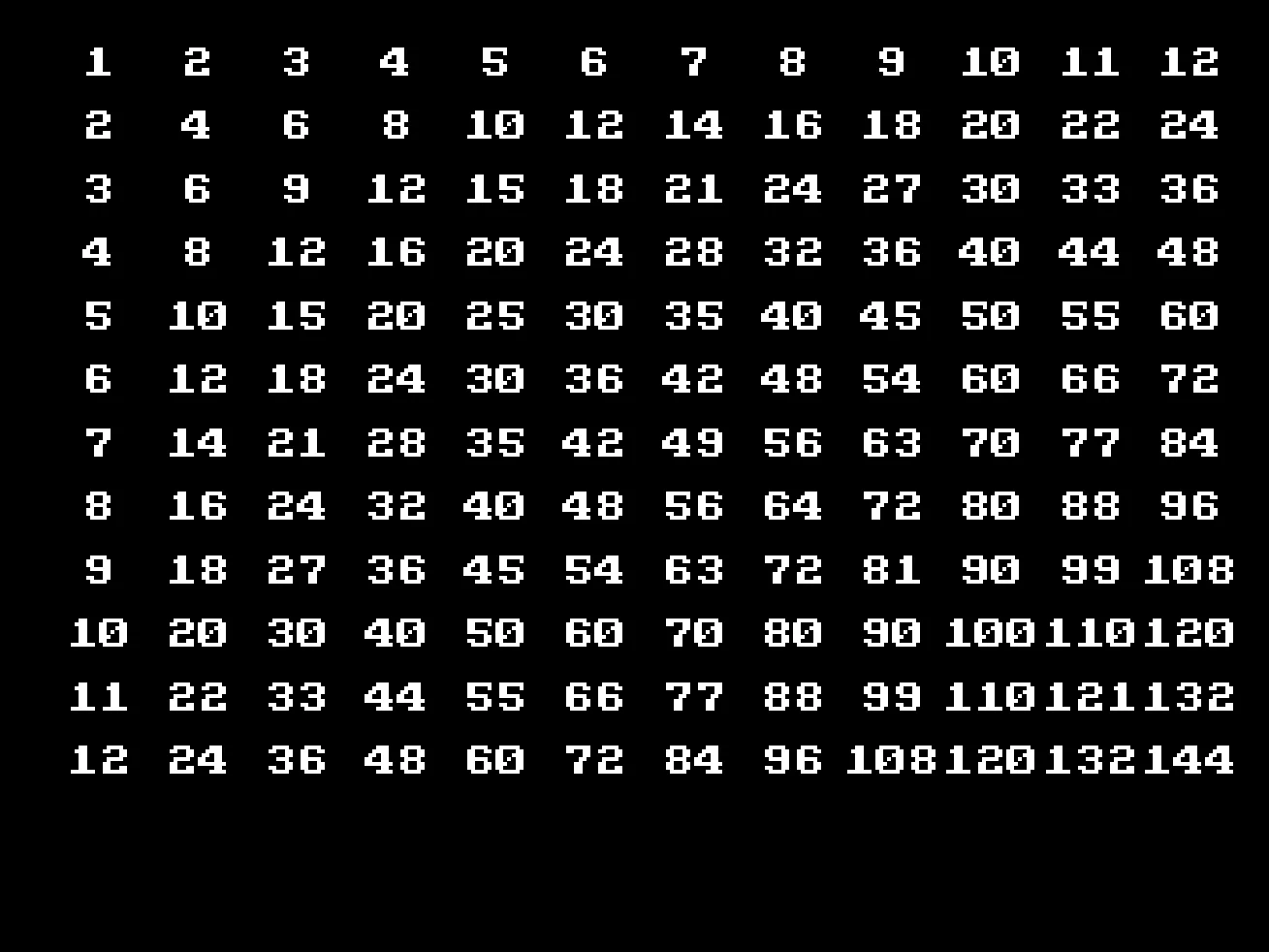 Five simple lines of code to make a whole times table!