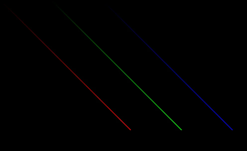 Each colour gets brighter each time J loops, while each plot's position is also set by J.