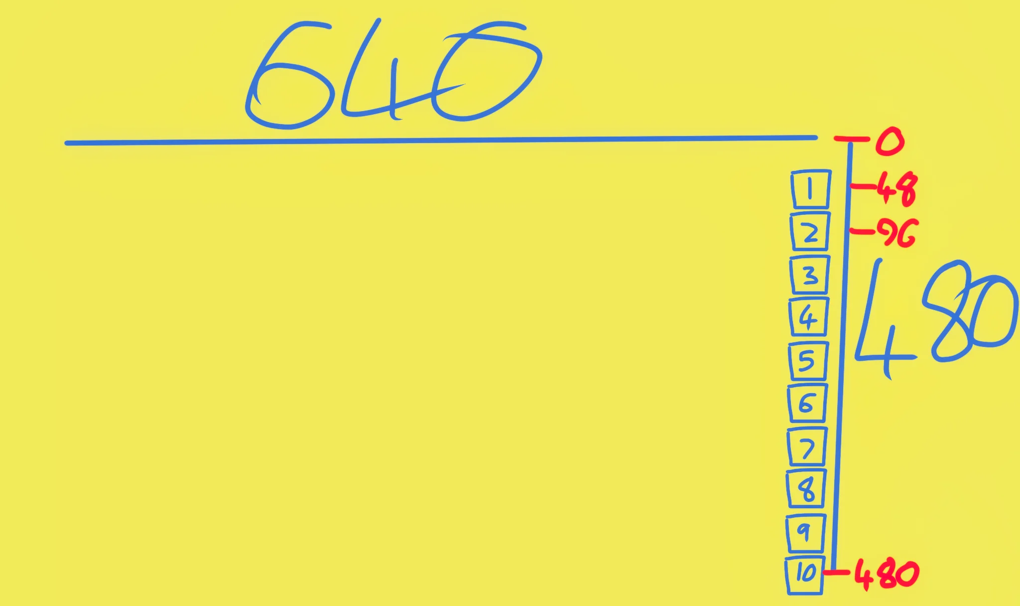 Everything's off a bit!